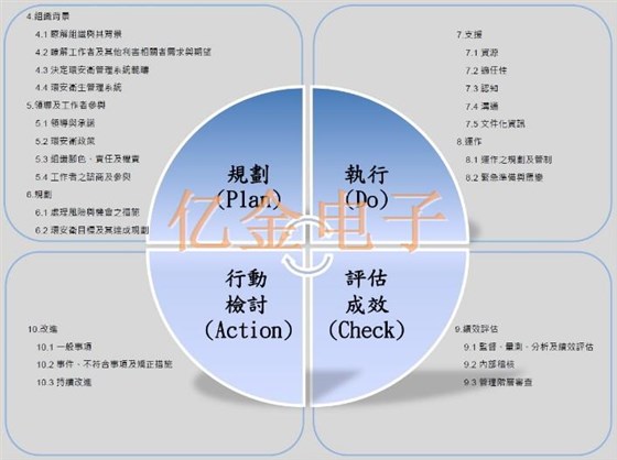 臺灣AKER Crystal的安全與環保管理