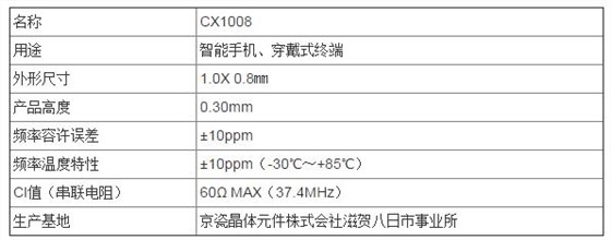 京瓷CX1008晶振規格