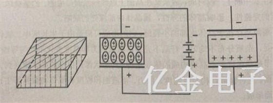 2.1.1電介質(zhì)極化示意圖
