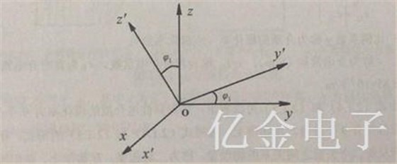 2.1.2繞x軸旋轉(zhuǎn)q1角度