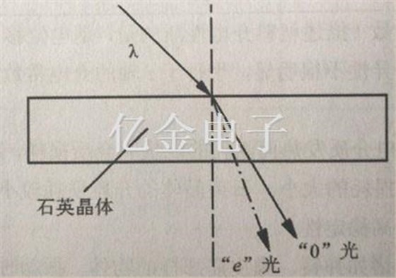 1.3.1石英晶體的雙折射