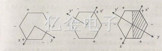 1.4.1電雙晶極性示意圖