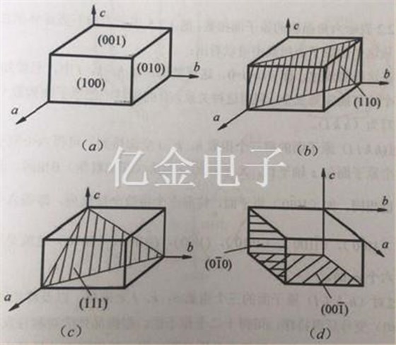 原子面軸