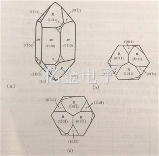 1.2.6右旋石英晶體的原子面指數(shù)