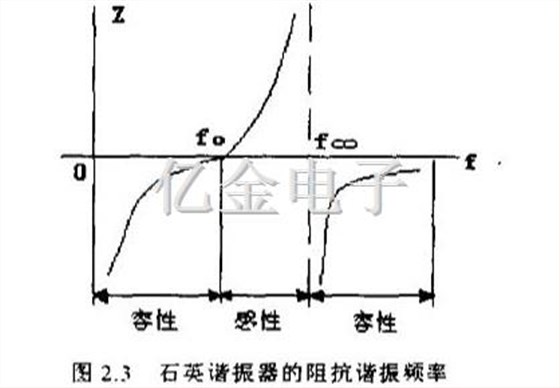 2.3石英諧振器的阻抗諧振頻率