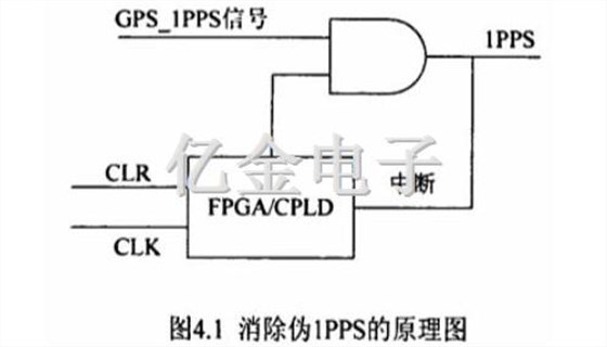 4.1消防偽1PPS的原理圖