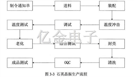 3-3石英晶振生產流程