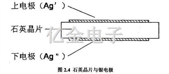 2.4石英晶片與銀電機