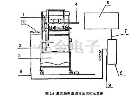 2.6激光頻率微調設備結構示意圖