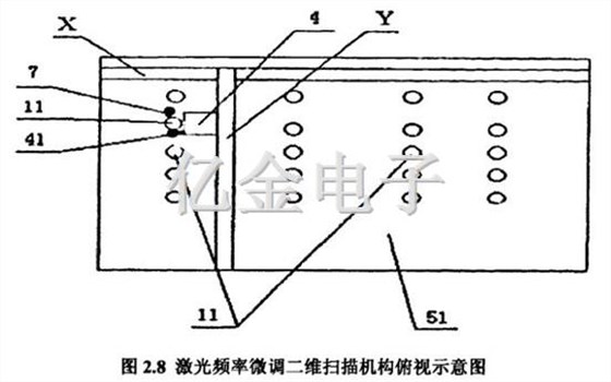 2.8激光頻率微調二維掃描機構俯視示意圖