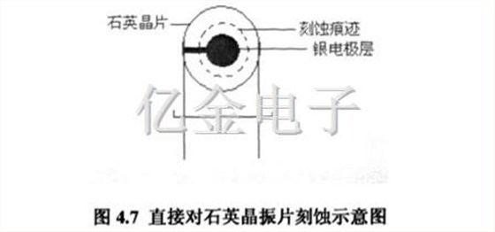 4.7直接對石英晶振片刻蝕示意圖