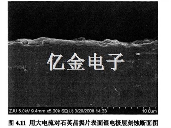 4.11用大電流對石英晶振片表面銀電極層刻蝕斷面圖