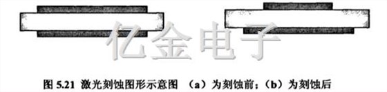 5.2激光刻蝕圖形示意圖