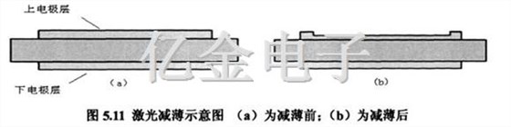 5.11激光減薄示意圖