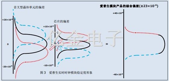 32.768K晶體,實時時鐘模塊晶振