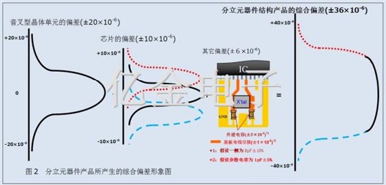 32.768K晶體,實時時鐘模塊晶振