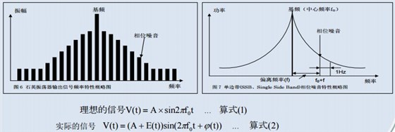 石英晶體振蕩器相位噪音,晶體振蕩抖動