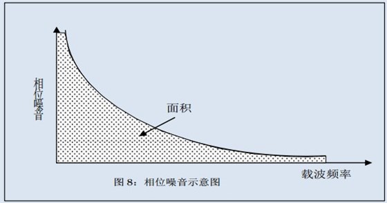 石英晶體振蕩器相位噪音,晶體振蕩抖動