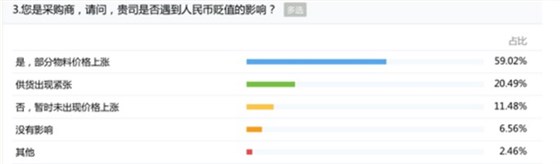 石英晶振價格,進口晶振元器件