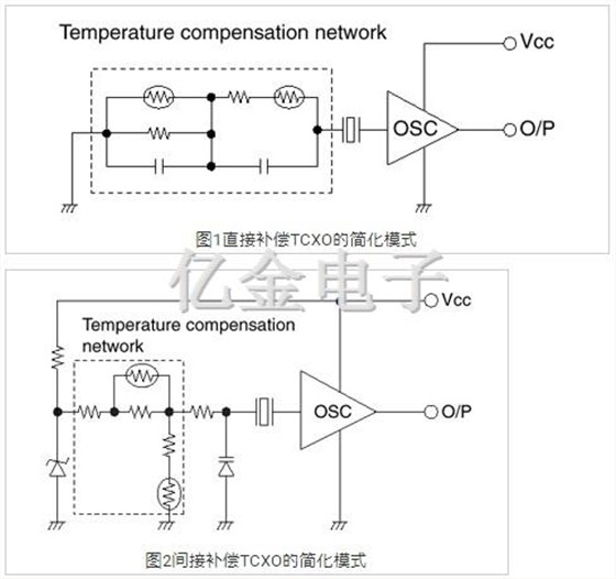 EPSON石英晶體振蕩器,有源晶振