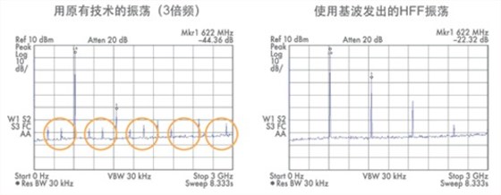 EPSON晶振,石英晶振芯片的厚度與頻率的關系