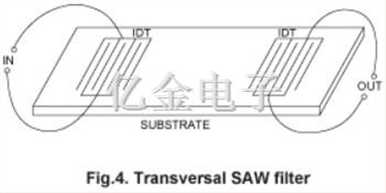 SAW聲表面濾波器的分類應用介紹