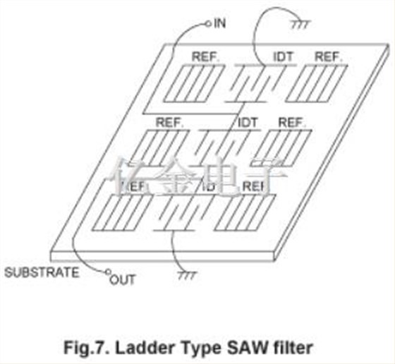 SAW聲表面濾波器的分類應用介紹