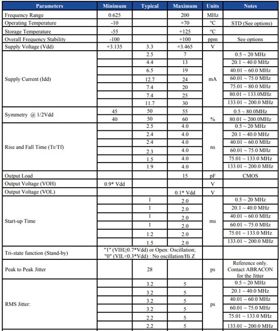 ASE-24.576MHZ-LC-T晶振代碼的正確參數對照
