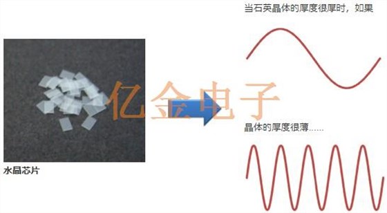 石英晶振水晶元件的由來以及生產(chǎn)制程