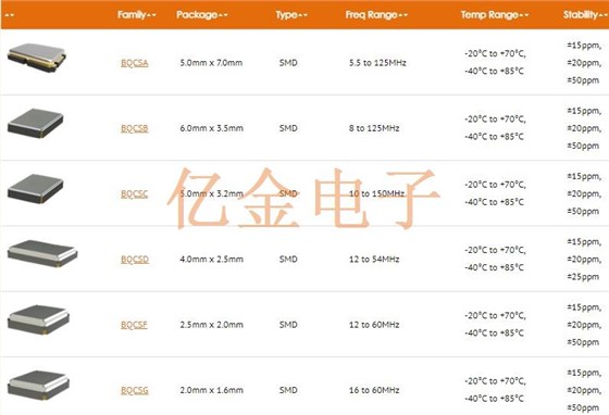 Bliley晶振公司介紹