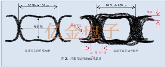 基準信號源所需差分振蕩器的關鍵規格與愛普生差分晶振介紹
