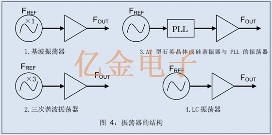 基準信號源所需差分振蕩器的關鍵規格與愛普生差分晶振介紹