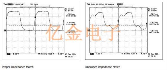 集成電路系統(tǒng)的平衡和低阻抗晶振的使用