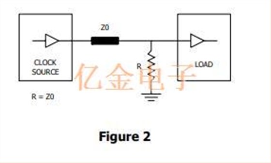 集成電路系統(tǒng)的平衡和低阻抗晶振的使用