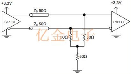 差分石英晶體振蕩器信號類型和終止