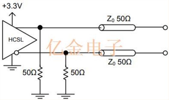 差分石英晶體振蕩器信號類型和終止
