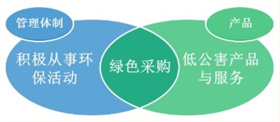 京瓷發(fā)展環(huán)保晶振推進(jìn)環(huán)境經(jīng)營體系