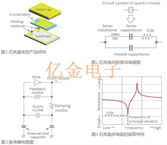仿真技術在AT切石英晶體設計中的應用