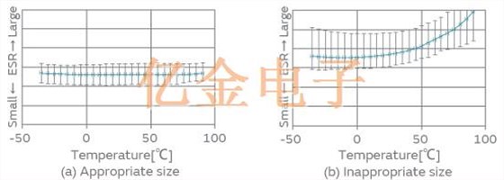 仿真技術在AT切石英晶體設計中的應用