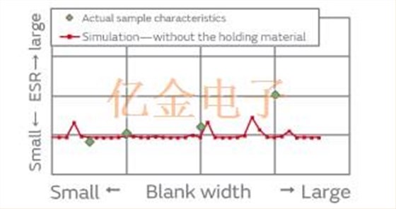 仿真技術在AT切石英晶體設計中的應用