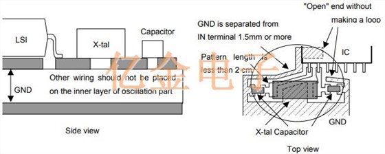 這樣設計PCB中晶振電路減少問題
