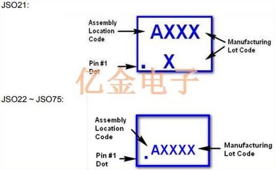 Jacuh分析JSO LC MEMS振蕩器的ESD控制方法