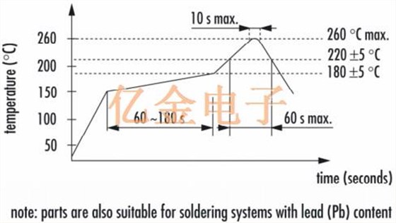 Jacuh分析JSO LC MEMS振蕩器的ESD控制方法