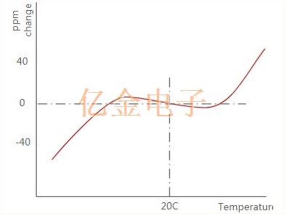 比XTAL振蕩器更高精密的穩定性TCXO溫度補償晶體振蕩器