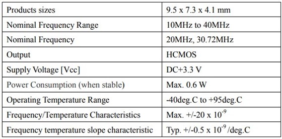 NDK開發適用于5G基站的+95℃高溫OCXO晶振