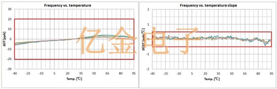 NDK開發適用于5G基站的+95℃高溫OCXO晶振