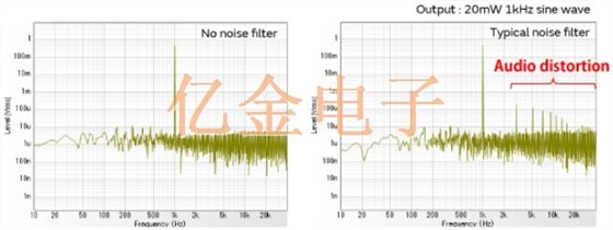 智能手機(jī)音頻電路噪聲濾波器的介紹