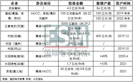 被動元器件缺貨漲價MLCC最為兇猛,晶振市場如何?