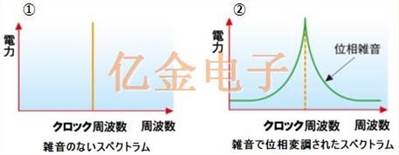 晶振的相位噪聲直接影響到音頻設備的質(zhì)量