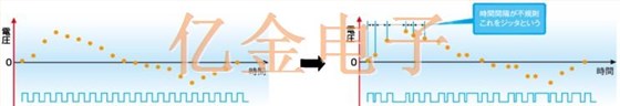 晶振的相位噪聲直接影響到音頻設備的質(zhì)量